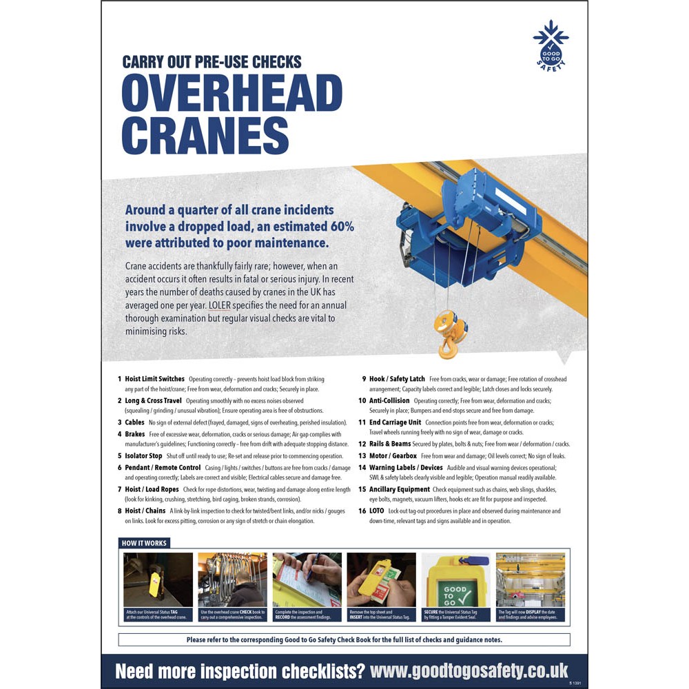 Overhead Crane Poster Visual Inspection Checklist